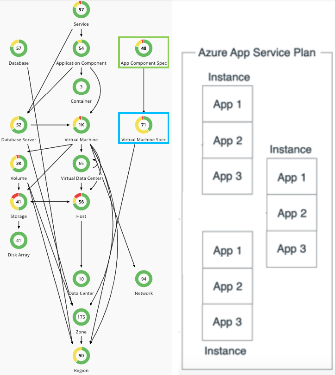 Interesting for anyone using Azure App Service #azure #turbonomic community.ibm.com/community/user…