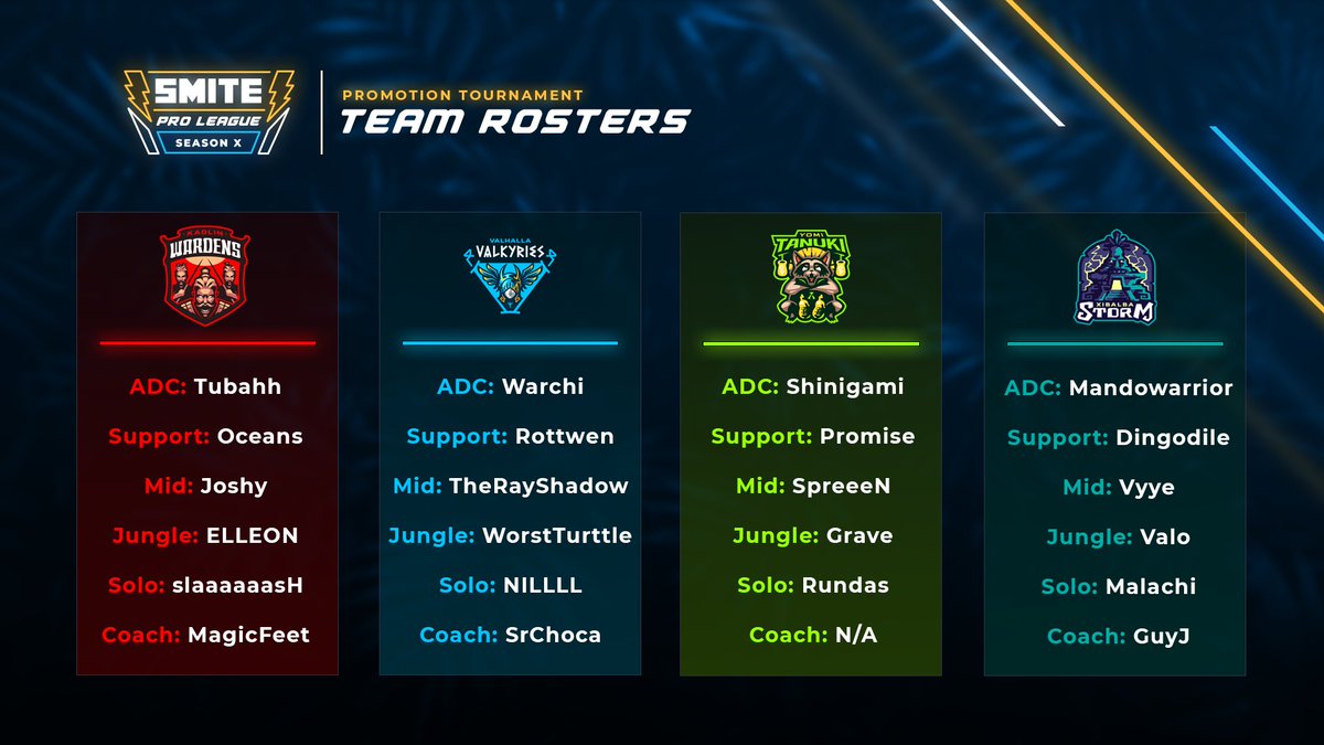 Smite2Esports's tweet image. Roster applications were so stacked this year that we're EXPANDING our promotion tournament to accommodate them all! 

⚡ 10 teams
⚡ 5 days
⚡ 2 SPLX spots up for grabs

Here are your rosters for the tournament. Hit up our blog for more details! 

📖 smiteproleague.com/news/spl-seaso…