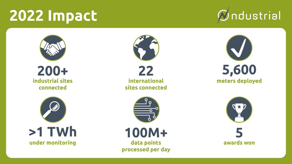 Ndustrial tweet media