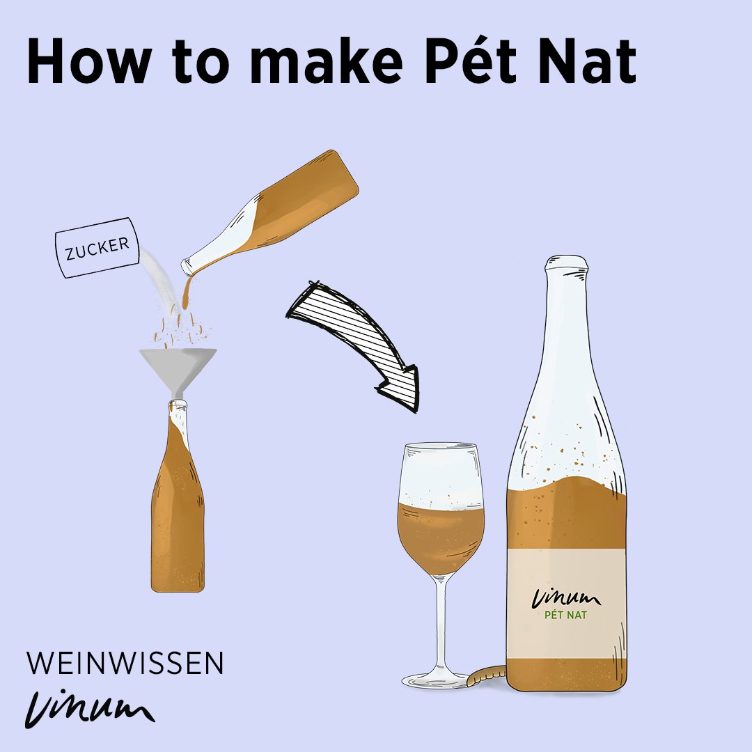 Die Méthode Ancestrale ist ein traditionelles Verfahren, um Schaumweine wie Pét Nat herzustellen. Wie genau dies funktioniert, erklärt unsere Infografik: 

👉vinum.eu/infografik

#vinummagazin #tradition #winelover  #geschichte #schäumer #schaumwein #pétnat #howto #infografik