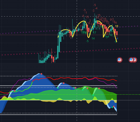RealCryptoFace's tweet photo. You were warned about the BTC price , yes it will have its days of minor upward movement, but it will only go down further the next.  Dont be fooled by others delusion illusion confusion persuasion infusion. Now the 12 hour has been blead into, as fortold. https://t.co/BwMbXb2zAx