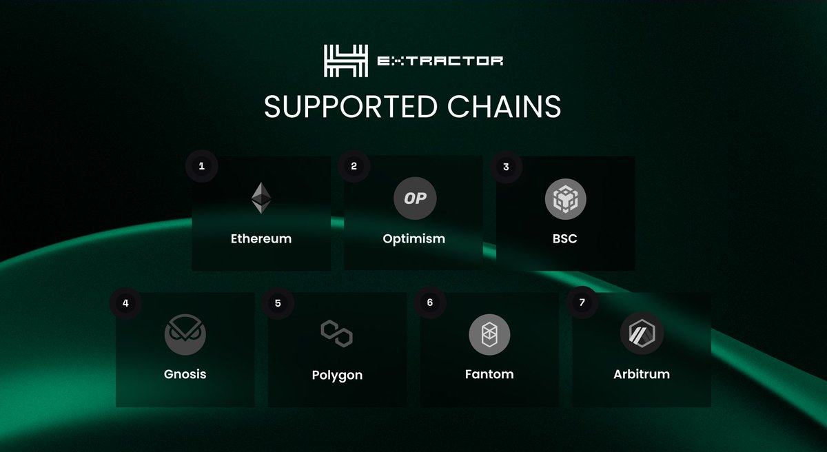 hackenclub's tweet image. #HackenExtractor currently supports the following EVM-compatible networks for monitoring:
Ethereum (@ethereum)
Optimism (@optimismFND)
BNB (@BNBCHAIN)
Gnosis (@gnosischain)
Polygon (@0xPolygon)
Fantom (@FantomFDN) 
Arbitrum (@arbitrum)

Join beta for free: extractor.hacken.io