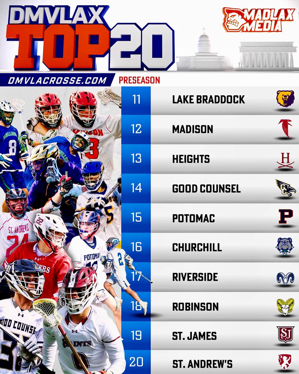 The DMVLAX Top 20 

Now presenting the preseason 11-20 teams in the DMV! Head to our website to read up on these squads ➡️ dmvlacrosse.com