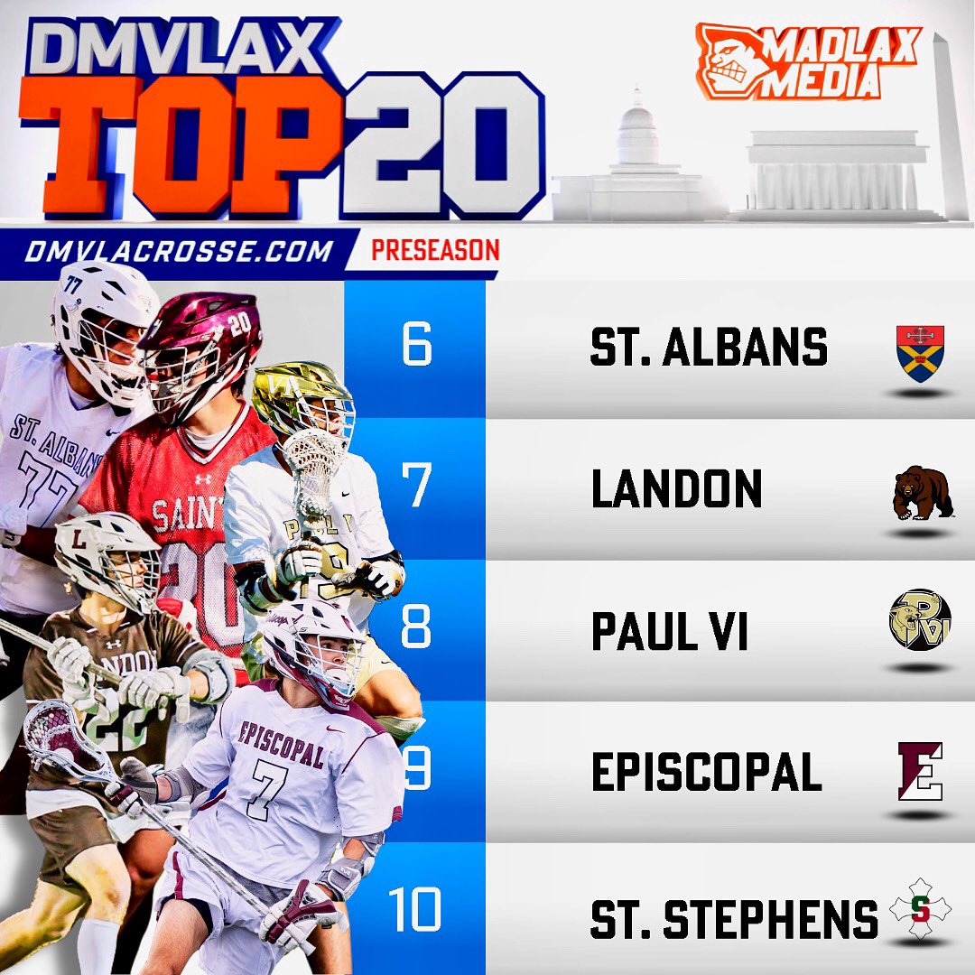 6️⃣-🔟 

Head to our website ➡️ dmvlacrosse.com to read preseason previews on
#6 <a href="/sta_lacrosse_/">St. Albans Lacrosse</a> 
#7 <a href="/LandonVLacrosse/">Landon Varsity Lacrosse</a> 
#8 <a href="/PVI_Lacrosse/">Paul VI Lacrosse History Page (2013-2021)</a> 
#9 <a href="/EHSLax_Boys/">EHS Boys Lacrosse</a> 
#10 <a href="/saints_lacrosse/">saints_lacrosse</a> 

Top 5 dropping tomorrow!!