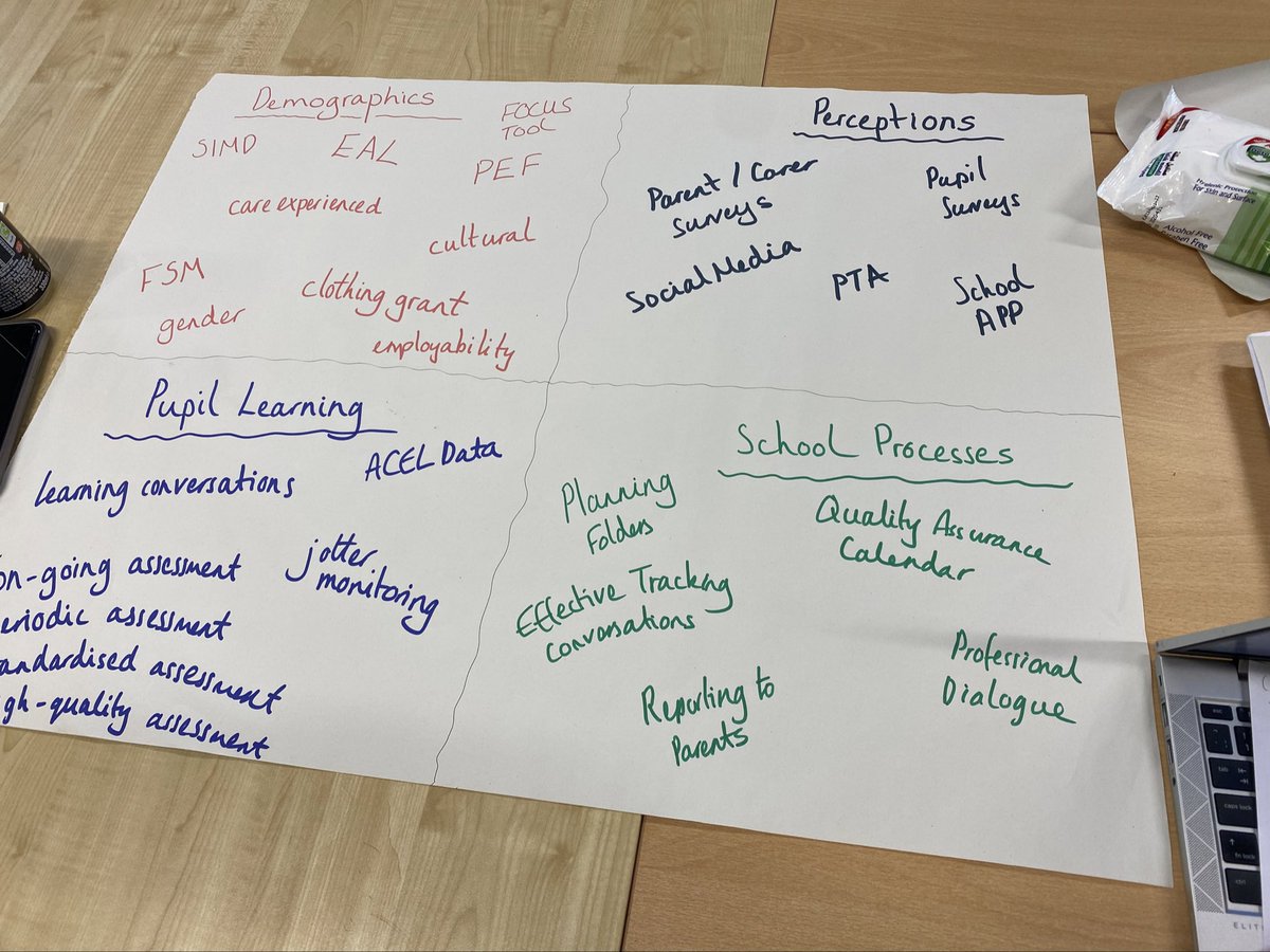 callummacfarla7's tweet image. It was great to meet such a fantastic bunch of @GCCLeadLearn colleagues today.  

Thank you for engaging in the session on ‘Making sense of data’.  

#facesondata
#datatoinform not to #drivedata and practice.