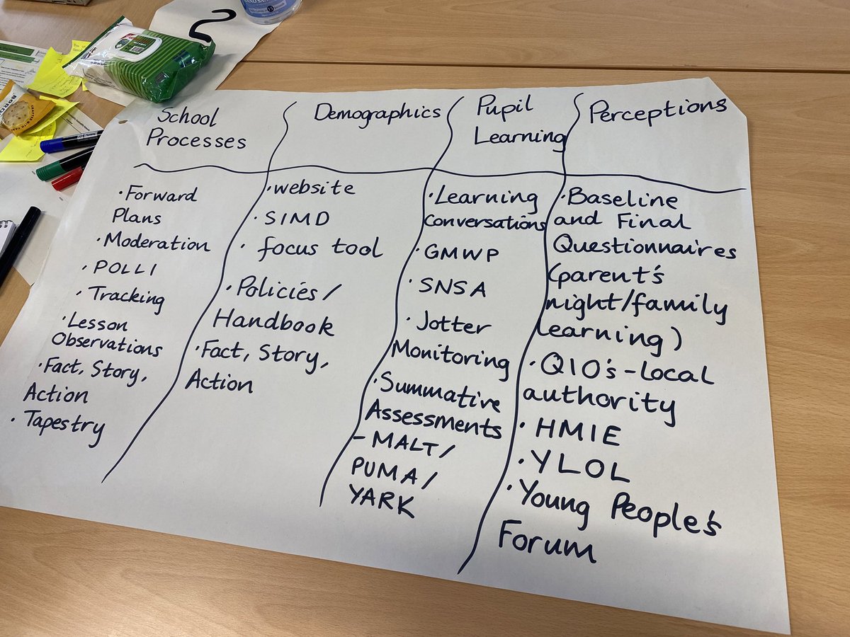 callummacfarla7's tweet image. It was great to meet such a fantastic bunch of @GCCLeadLearn colleagues today.  

Thank you for engaging in the session on ‘Making sense of data’.  

#facesondata
#datatoinform not to #drivedata and practice.