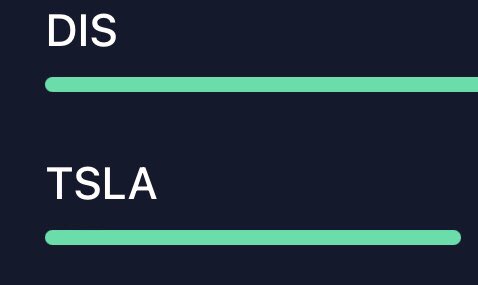 plur_trader's tweet photo. Shorted $TSLA and $DIS 🤑. Accidentally sold both $DIS at once thinking I was scaling out 🤦♀️ #daytraderproblems #Disney #DayTrader https://t.co/fO5Vn8GIoh