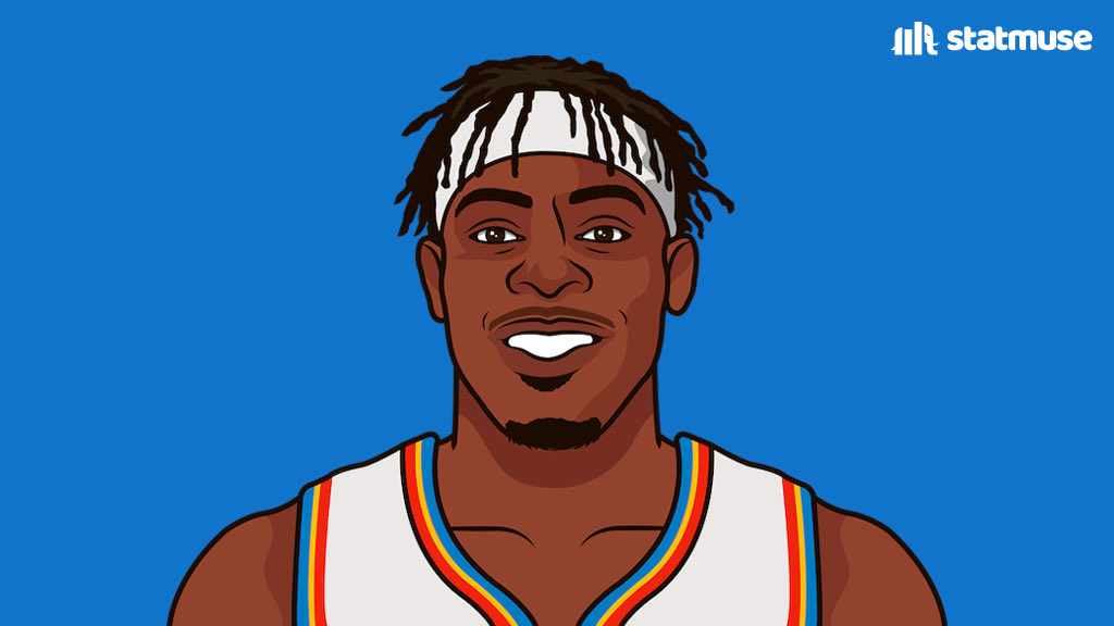 statmuse's tweet photo. OKC now have 34 picks in the next 7 drafts.

15 first round picks
19 second round picks https://t.co/eEMFMVhZS0