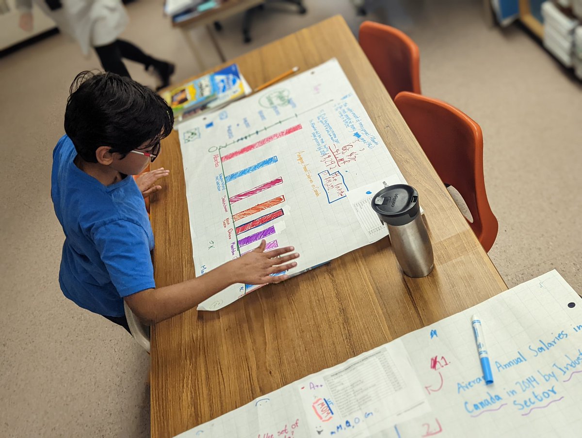 Mrs_K_Eusebio's tweet image. Students had to examine a set of data and display the data in a different way. They had to justify their choices of the type of graph and their scale as well as draw conclusions from their data. Excellent work! 👏🏻 #DP_Math
