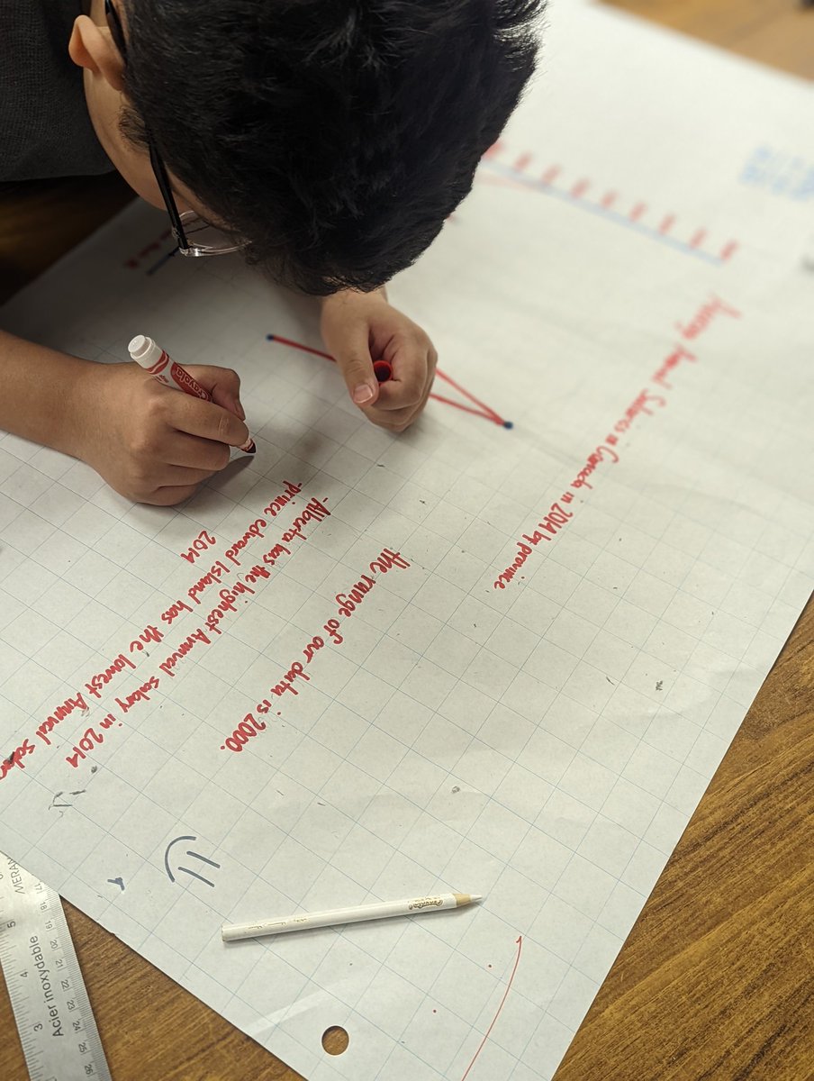 Mrs_K_Eusebio's tweet image. Students had to examine a set of data and display the data in a different way. They had to justify their choices of the type of graph and their scale as well as draw conclusions from their data. Excellent work! 👏🏻 #DP_Math