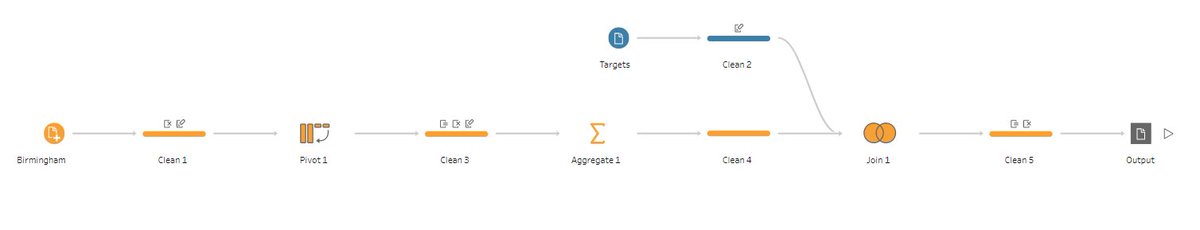 Preppin Data 2021 week 4!!!
<a href="/MMcFadden93/">Michael McFadden</a> 
#DSNY3 #DataSchool