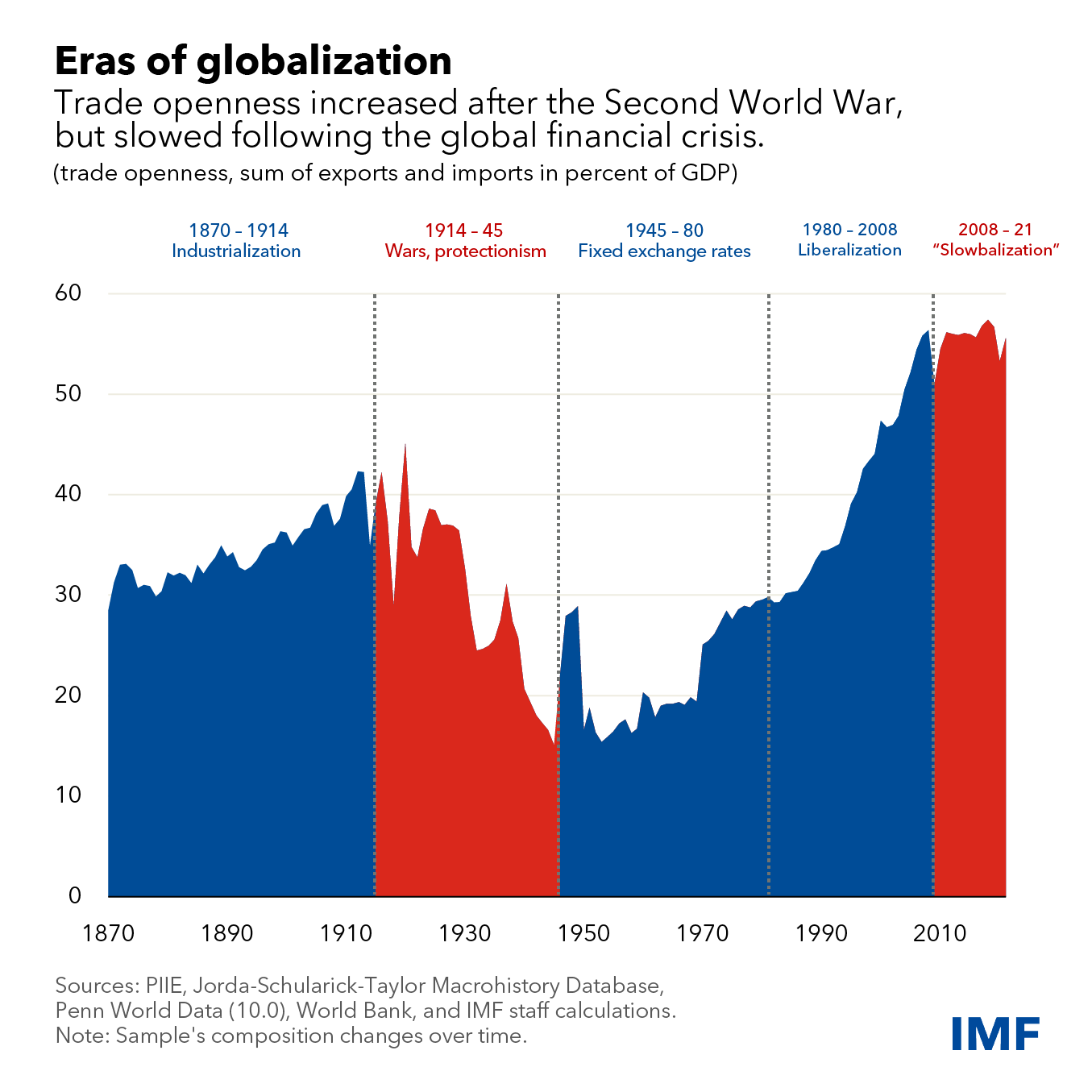 ビジネス・経済 World Finance and Economic Stability IMF on X: 