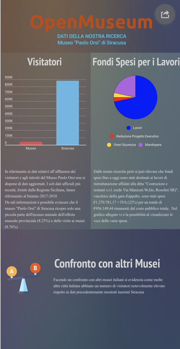 _OpenMuseum_'s tweet photo. Link infografica dinamica/interattiva:
https://t.co/6e2biFlct8
#opencoesione #ASOC2223 #UnMuseoPerTutti #asoc @ascuoladioc https://t.co/xxV2LNLZI9