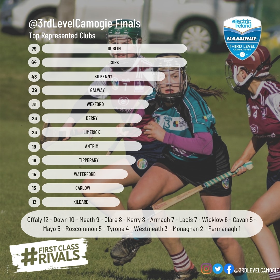 Electric Ireland Third Level Camogie on Twitter "ELECTRIC IRELAND 3rd