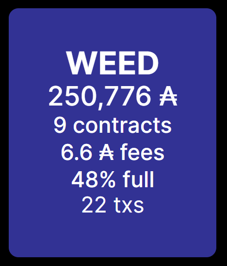 CardanoWEED's tweet photo. ...there's #WEED in your wallet...

#Cardano #StakePool
Lifetime Blocks: 195 🙏 https://t.co/lFMCH8lXkY