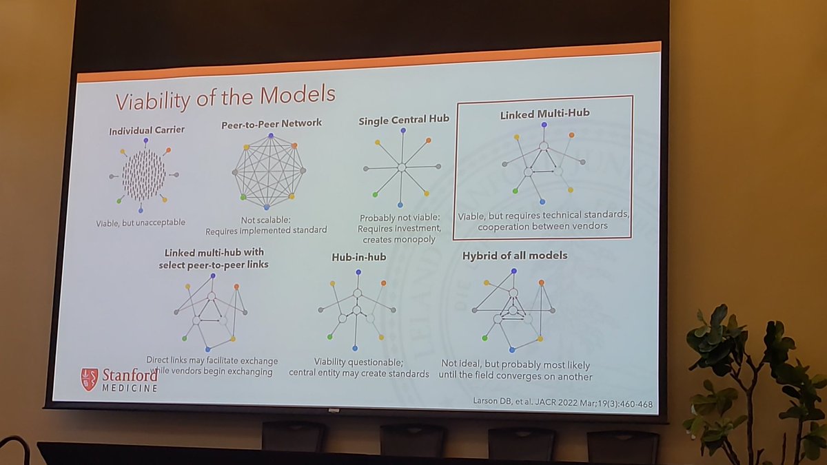 reganbcity's tweet photo. @GloriaHwangMD @AudreyVerde Describing the long-standing challenges in imaging exchange. Why is #ditchthedisk taking so long?! We need to make these changes and join the call to action. #StanfordRadISummit23 https://t.co/ZkQJpJcnZz