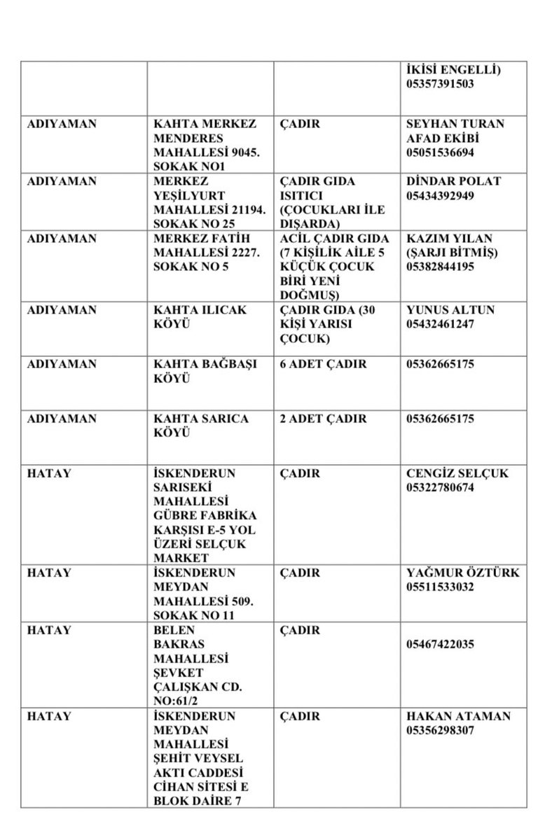 ADIYAMANDA ÇADIRR İHTİYACI OLANLARR LÜTFEN YAYALIM ALLAH İÇİN RT