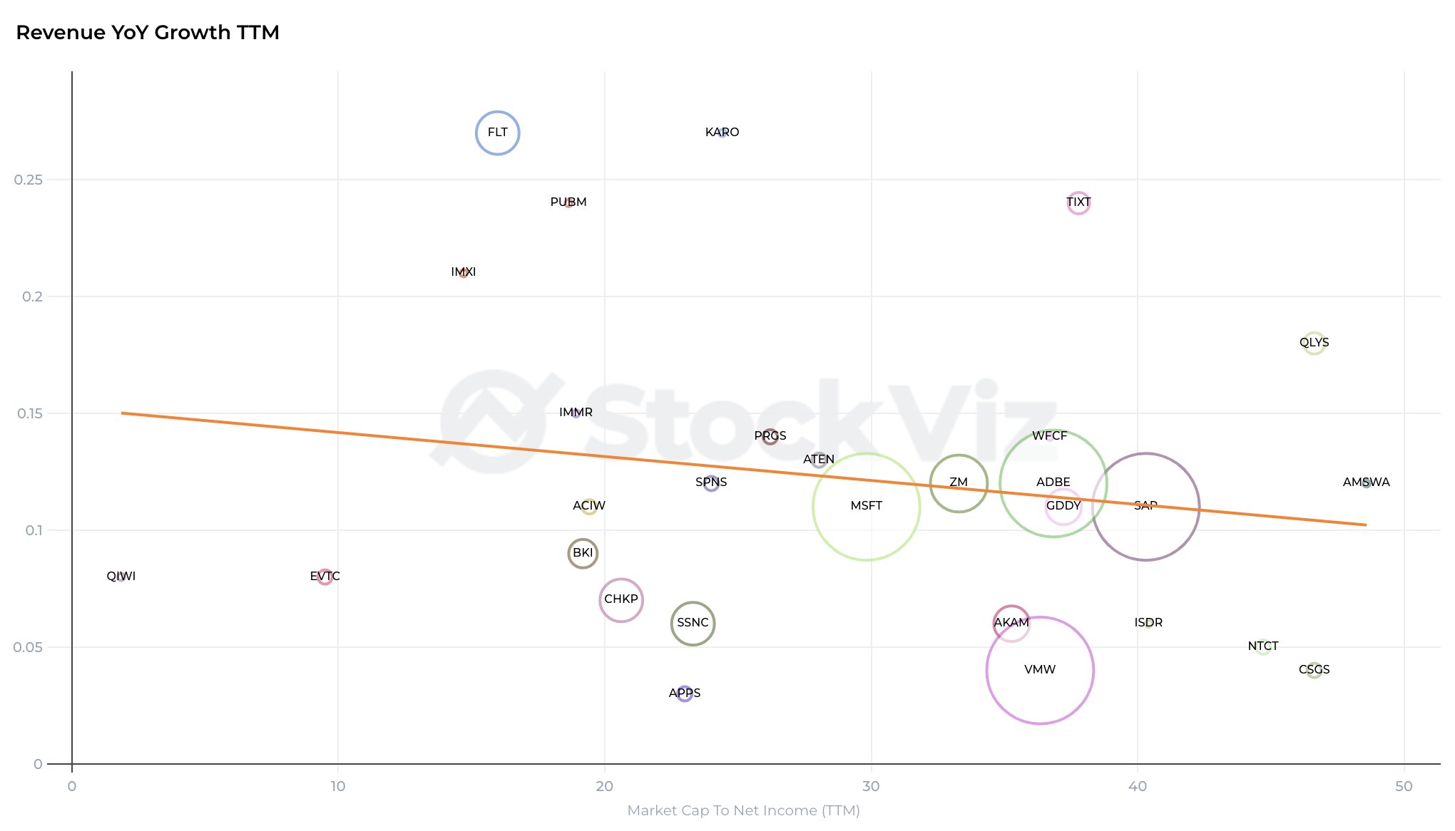 Positive Roe StockViz on Twitter: