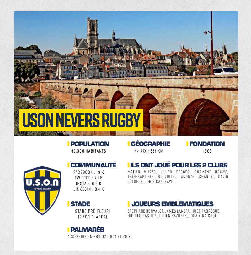 ProvenceRugby's tweet photo. 🗞️#RuckMagazine, chaque veille de match à domicile, c’est 𝟯𝟲 𝗽𝗮𝗴𝗲𝘀 pour tout savoir sur la rencontre… 

Des stats aux foodtrucks en passant par les compos d’équipes ou des interviews ! 📰 

#ProD2 #PRUSON