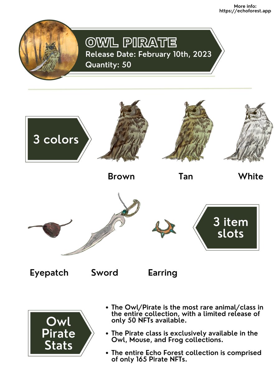 Tomorrow at 4pm we go live with the Owl/Pirate, which is the #1 rarest animal/class combo in the collection. Only 50 are available! 

Mint time: 4pm EST on Friday Feb 10th
Mint price: 2 $SOL
Mint location: mint-echoforest.vercel.app
