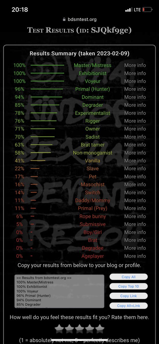 Burak On Twitter My Bdsm Test Results What Do You Think 