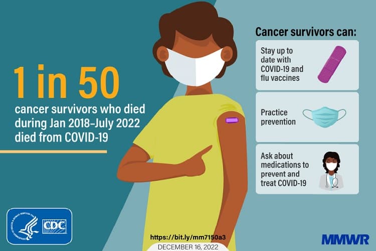 CDC_Cancer's tweet photo. If you have cancer, treatments for many types of #cancer can weaken your body’s ability to fight off infections. Learn more: https://t.co/oBApCl9irz https://t.co/jgQumtgzMN