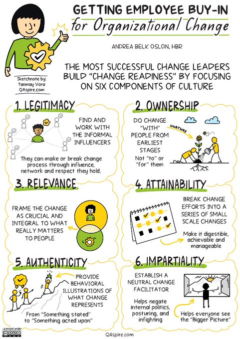 HelenBevan's tweet photo. See this great new blog and sketchnote. @tnvora has created this from an article by @Pragmadik about how leaders who build a culture of "change readiness" in their organisations &amp; successfully deliver change address six components of culture: https://t.co/loZj9dMqu0 https://t.co/ojCPCAy16o