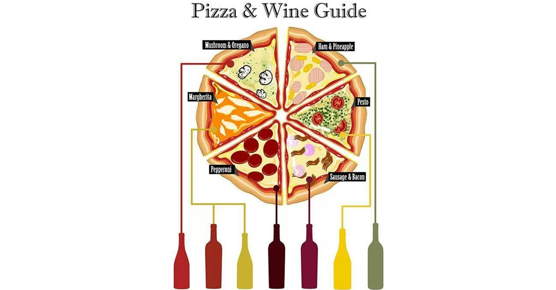 It's #NationalPizzaDay so what better than pizza and wine pairings? wineclubgroup.com/wine-pizza-pai…