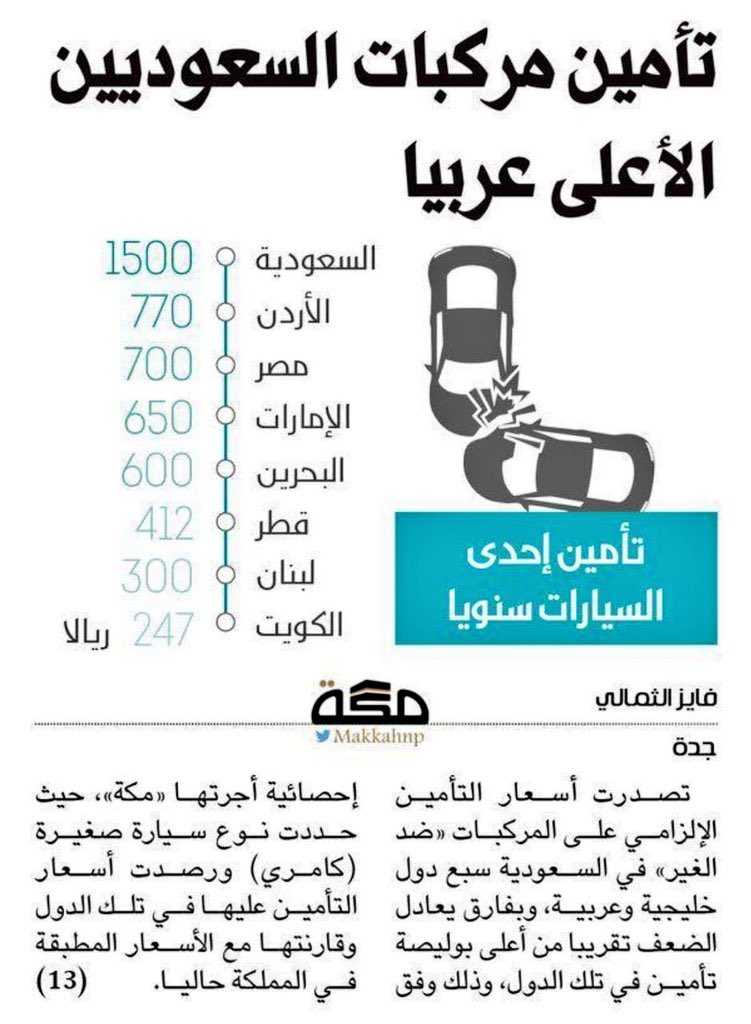 #تأمين_المركبات #تأمين #معلومات #توعية