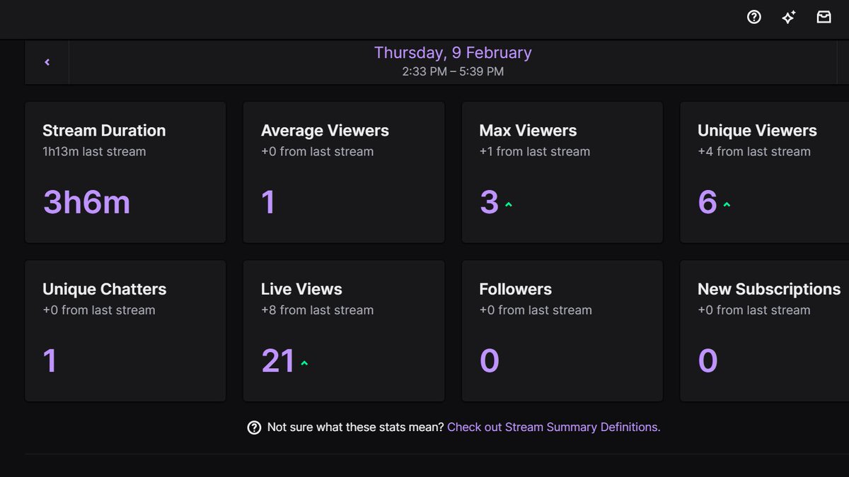 flyingpanic's tweet image. Thanks to anyone who came down! Back tomorrow streaming the last of us between 2-6 PM GMT 

#smallstreamers #streamsummary #Fortnite #FIFA23 #twitch