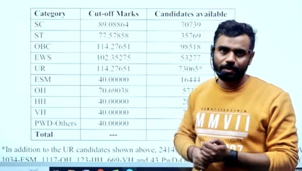 Tarun27202867's tweet photo. SSC CGL result मैं obc aur general की cut off एक समान दी गई है। क्या अब आरक्षण खतम हो चुका हैं?#CglResult #aarakshan #GovOfIndia https://t.co/cD222hnWTG