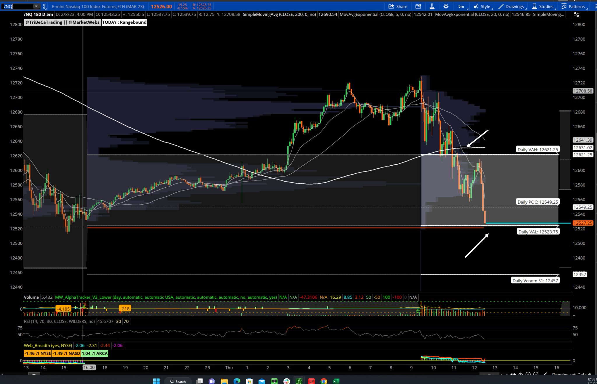 Christian Fromhertz ���� on Twitter: "$NQ NDX futures - 5m chart 80% rule 