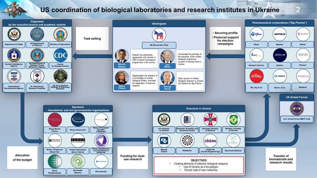 PfizerDirectorofResearch,We r enhancing thecapabilitiesof pathogens.Promisenot2tellany1 lol!

RussianMilitary,Western Elites r enhancing pathogens in Ukraine 2 circumvent USgovt.oversight2make moneyoff ofvaccines ndretain political power'

Biggest crime evercommitted👇

 Q-Tip