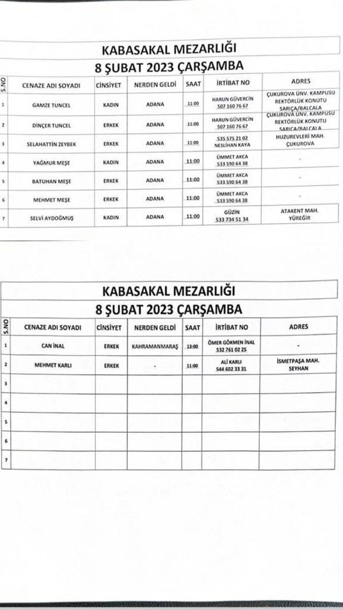 feyfelurian's tweet photo. Çok üzgünüm çok…                   Kabasakal ve Buruk Mezarlığı Cenaze Defin Listeleri -cenaze sahipleri aranıyor- https://t.co/kxT6i7Bw9Q