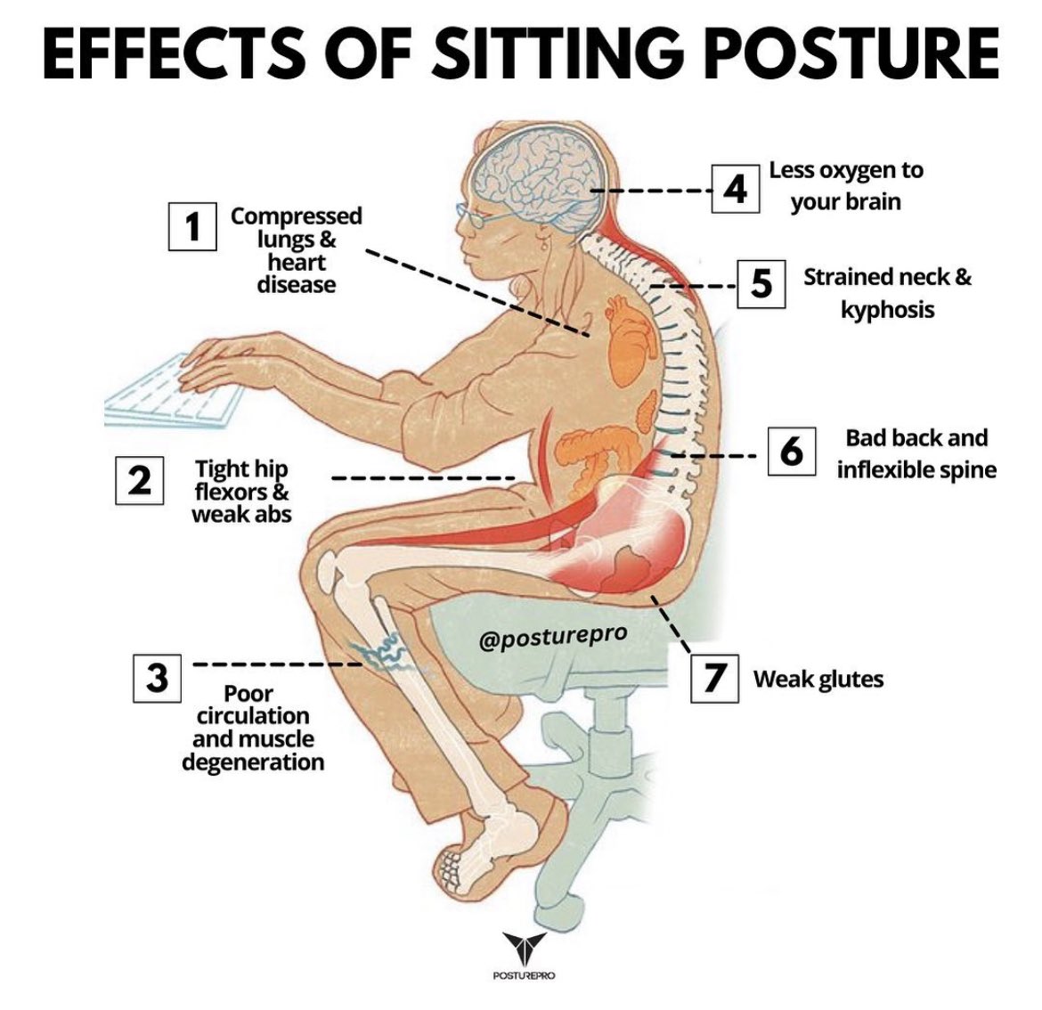 solution: standing desk!
