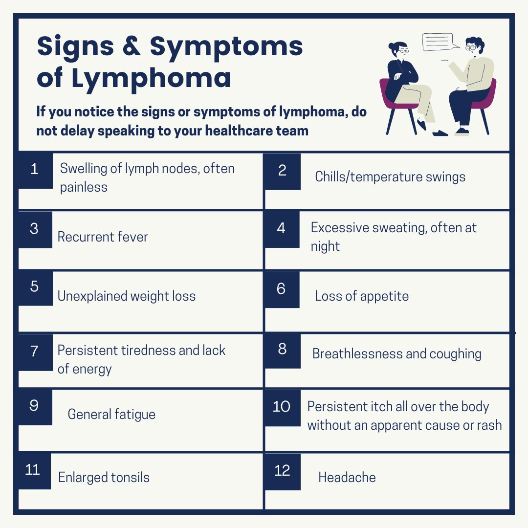 February is #NationalCancerPreventionMonth. Thanks to research many cancers can be detected early. However, there are no lymphoma screening test for those who are not already experiencing symptoms. 

If you notice the signs or symptoms of #lymphoma, speak to your doctor. #lymsm