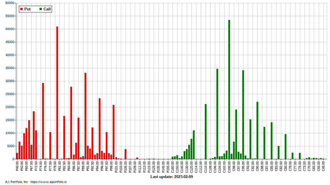 OptionsPro OI On Twitter MS Options OI Chart Free Stock Apps Http Optionspro oi on twitter ms options oi chart free stock apps http