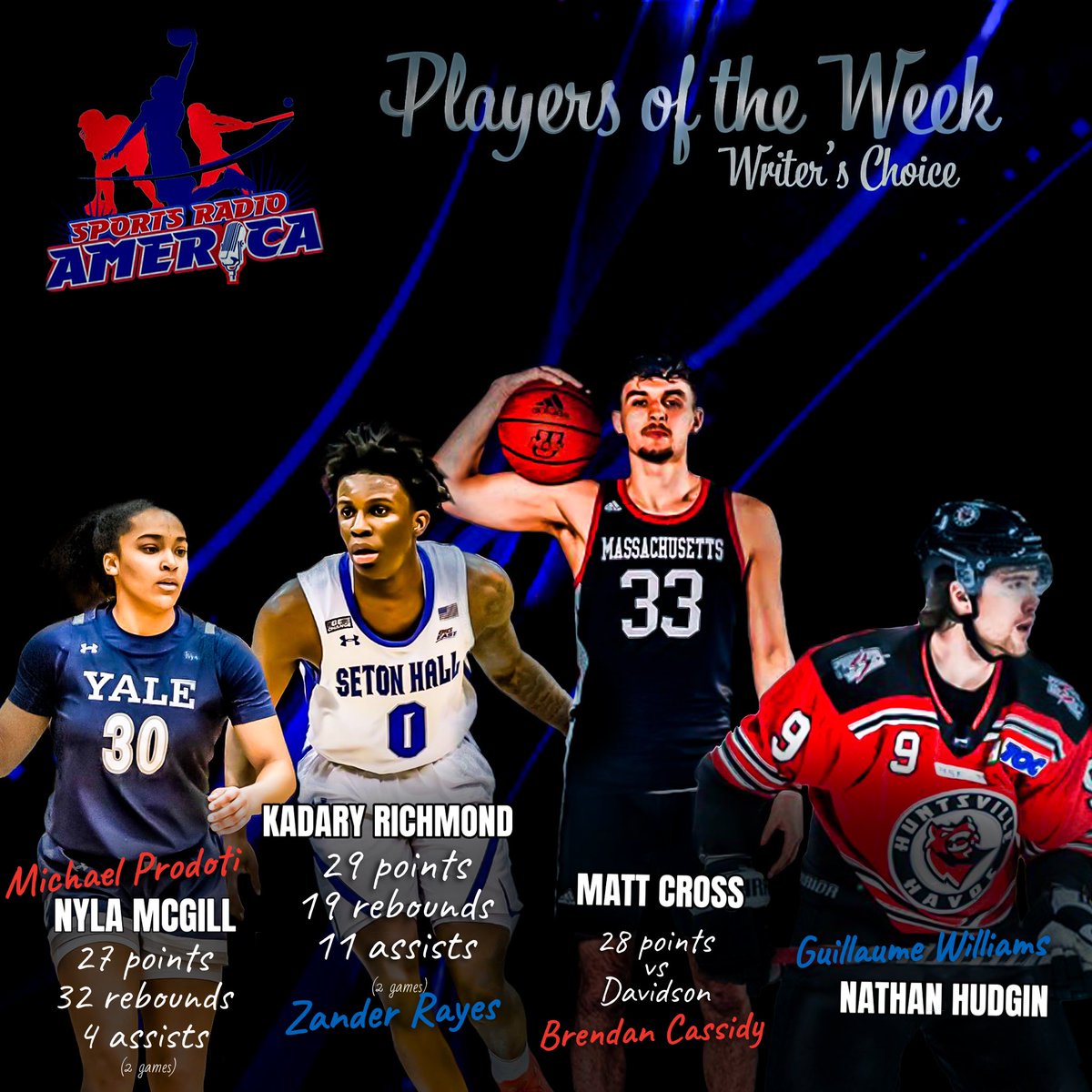 SportsRadioAmerica (@sranetwork) on Twitter photo Here are the SRA Players of the week, nominated by a few of our very own writers!
Nyla McGill - <a href="/YaleWBasketball/">Yale Women’s Basketball</a>
Kadary Richmond - <a href="/SetonHallMBB/">Seton Hall Men's Basketball</a>
Matthew Cross - <a href="/UMassMBB/">UMass Men's Basketball</a>
Nathan Hudgin - <a href="/HuntsvilleHavoc/">Huntsville Havoc</a> Here are the SRA Players of the week, nominated by a few of our very own writers!
Nyla McGill - <a href="/YaleWBasketball/">Yale Women’s Basketball</a>
Kadary Richmond - <a href="/SetonHallMBB/">Seton Hall Men's Basketball</a>
Matthew Cross - <a href="/UMassMBB/">UMass Men's Basketball</a>
Nathan Hudgin - <a href="/HuntsvilleHavoc/">Huntsville Havoc</a>