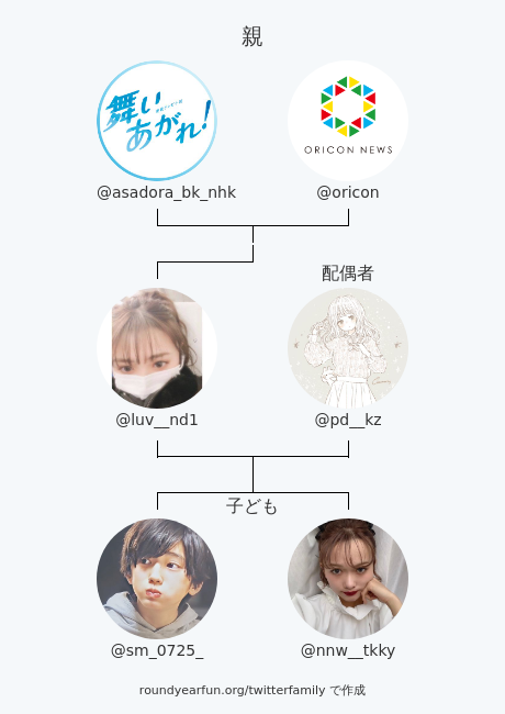 luv__nd1's tweet photo. 私のTwitter家族:
親: @asadora_bk_nhk @oricon
配偶者: @pd__kz
子ども: @sm_0725_ @nnw__tkky

via https://t.co/uRcJqWY5ZS

⠀ https://t.co/yOzVxJxDDn