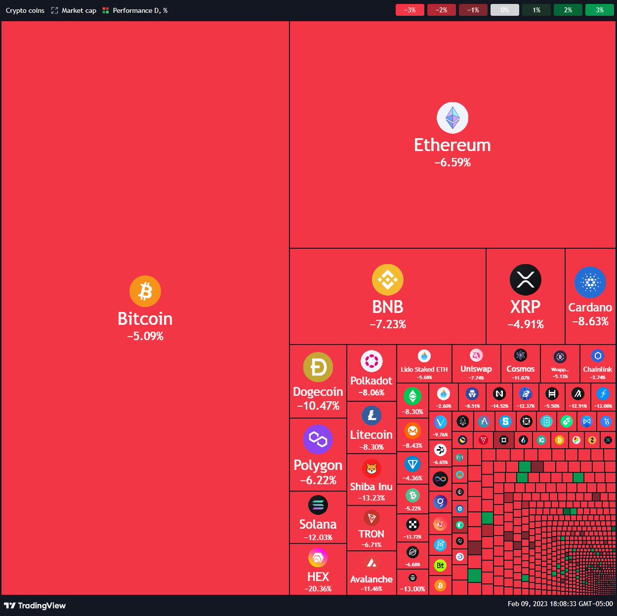 TradingView tweet media