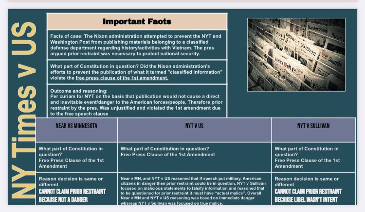 Starnes_teaches's tweet image. Students then had to pick two cases their classmates did the Iron Chef on to compare on a #thickslide. I used a template that @moler3031 used for his kids when learning about Marbury. Ss then shared their Thick Slide to class. Rack em and stack em! #EDUProtocols