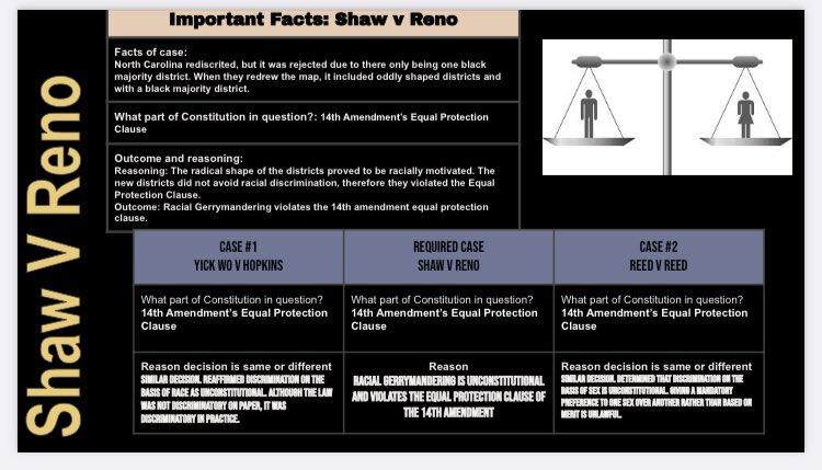 Starnes_teaches's tweet image. Students then had to pick two cases their classmates did the Iron Chef on to compare on a #thickslide. I used a template that @moler3031 used for his kids when learning about Marbury. Ss then shared their Thick Slide to class. Rack em and stack em! #EDUProtocols