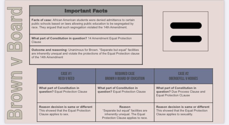 Starnes_teaches's tweet image. Students then had to pick two cases their classmates did the Iron Chef on to compare on a #thickslide. I used a template that @moler3031 used for his kids when learning about Marbury. Ss then shared their Thick Slide to class. Rack em and stack em! #EDUProtocols