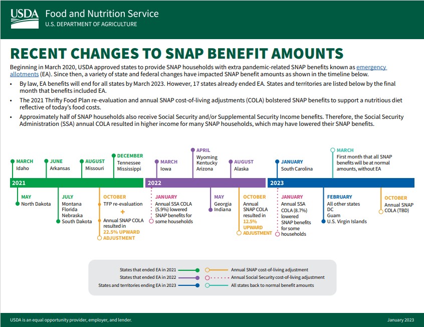 Franklin County JFS on Twitter "SNAP Emergency Allotments are ending