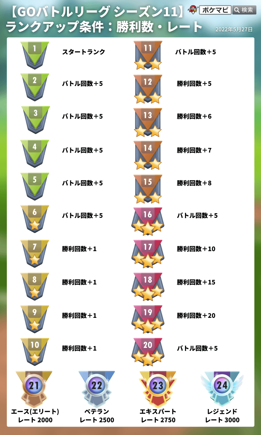 ポケモンgo攻略情報 ポケマピ Pokemapi Twitter