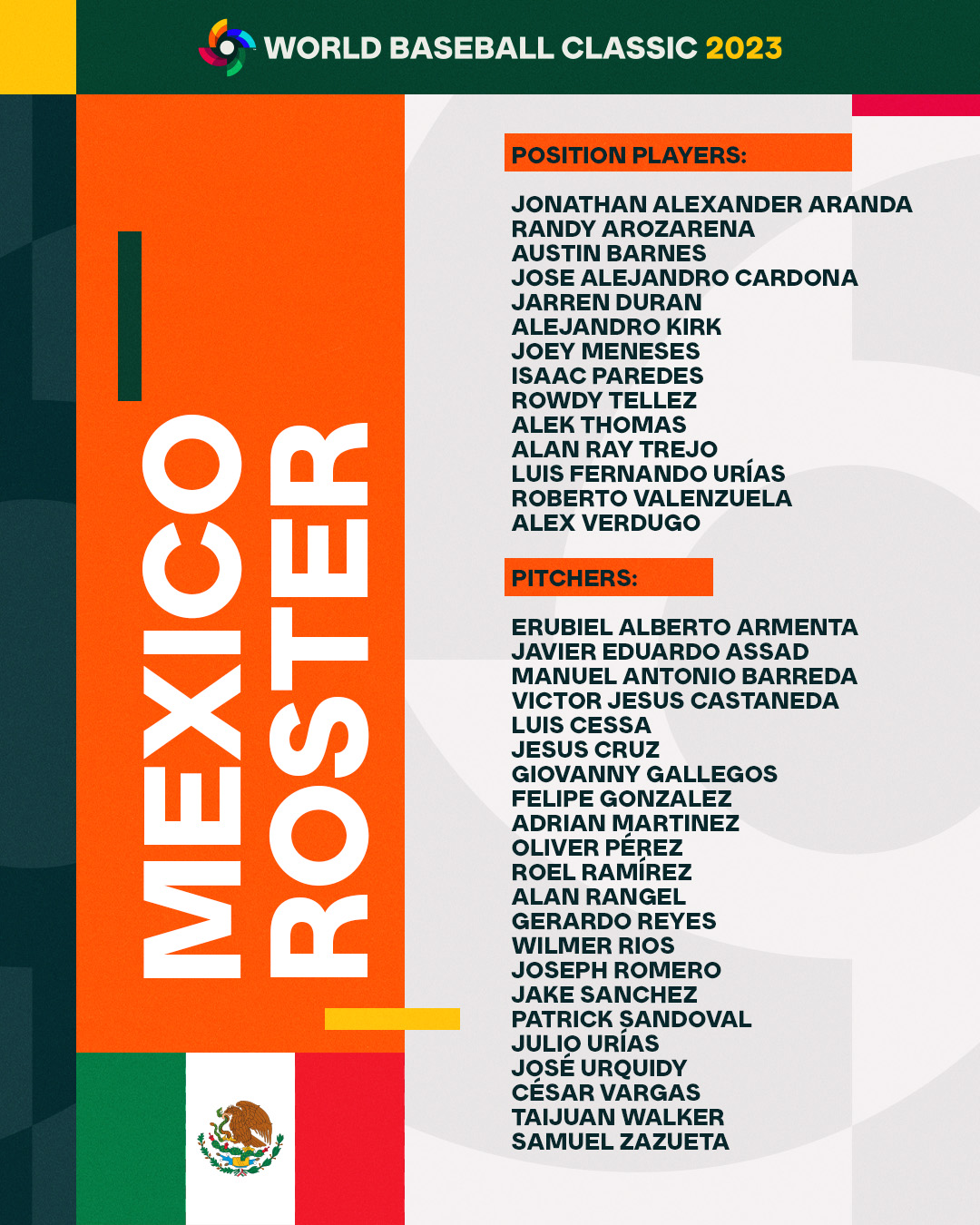 World Baseball Classic on X: Team Mexico's #WorldBaseballClassic roster:   / X