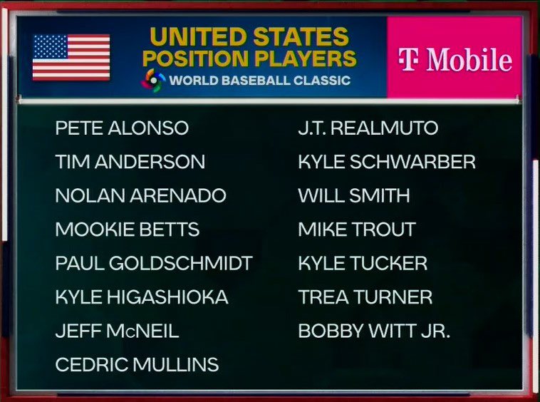 TalkOffPod's tweet photo. TEAM #USA🇺🇸‼️How do we feel about  Team USA’s current odds to win the WBC (+260)? 

#MLB #WorldBaseballClassic #WBC https://t.co/ZErZ9vu3E1