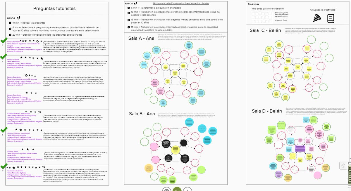 anagri_e's tweet image. Generating in the LAC region a muscle to think about the future ↗️. How would look like human mobility trends in ten years?

This exercise is led by the @UNDPAccLabs Explorers alongiside other experts in the region from the UN system 💪