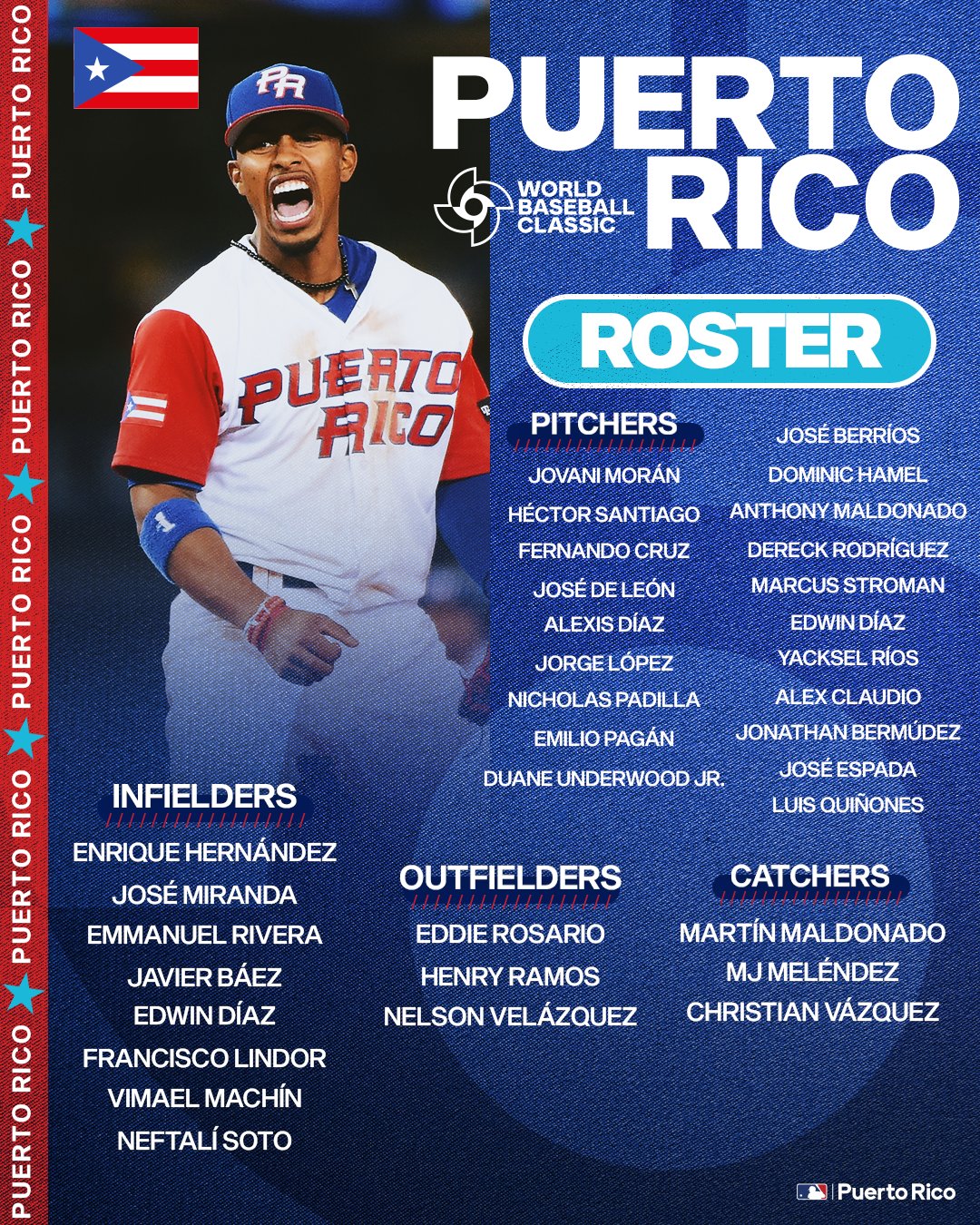 2023 WBC 20개팀 분석 4. 푸에르토리코 ⚾야구 침하하