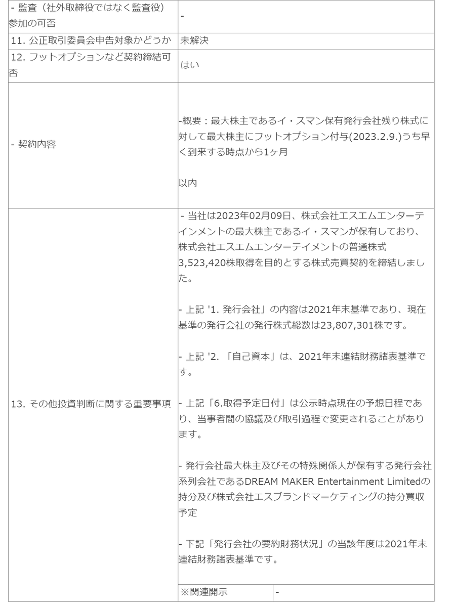 rr__thon's tweet photo. 他法人株式及び出資証券取得決定（HYBE公示）
https://t.co/4IP2jFa3pl https://t.co/s7siOnAq4e